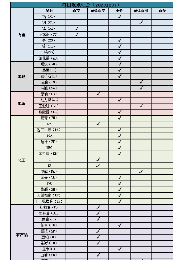 新湖早盘提示