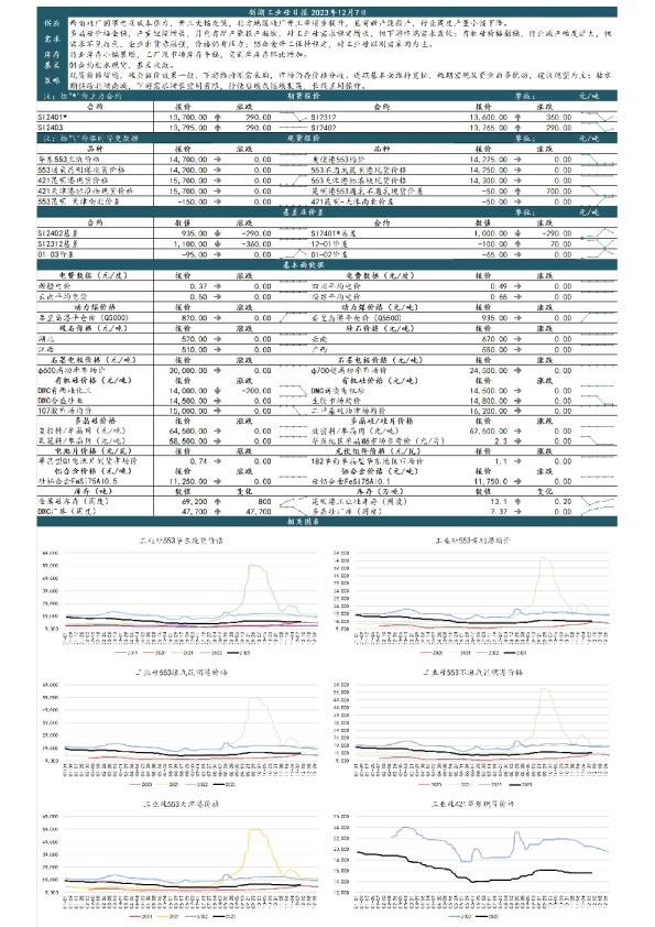 新湖工业硅日报