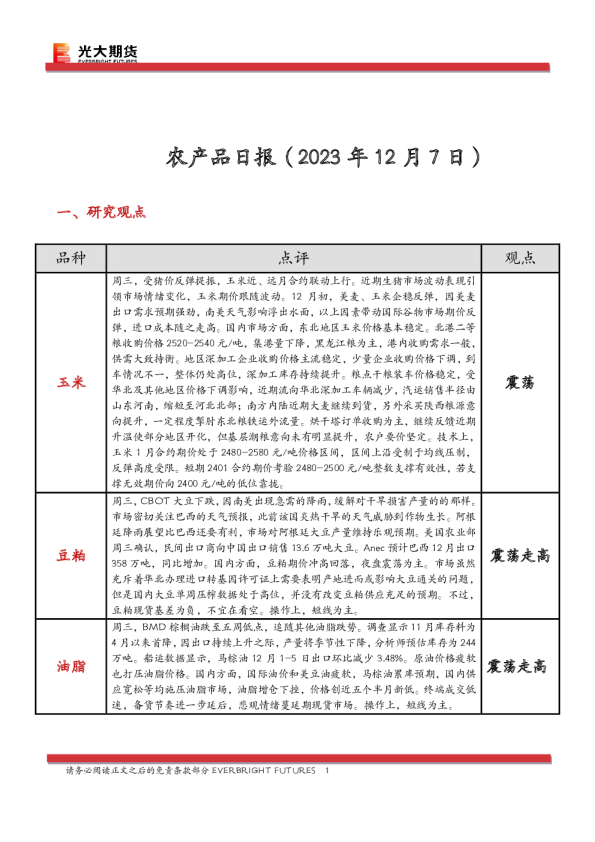 农产品日报