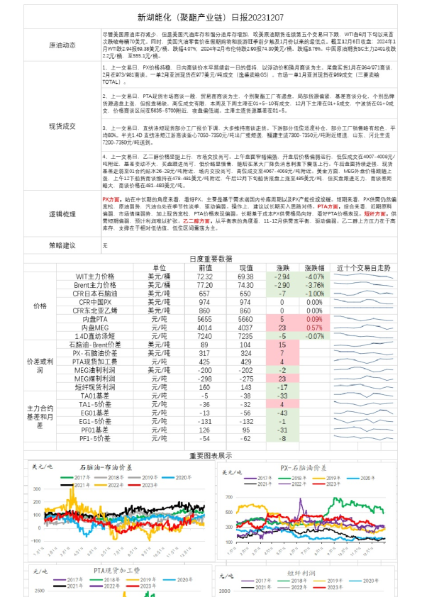 新湖能化（聚酯产业链）日报