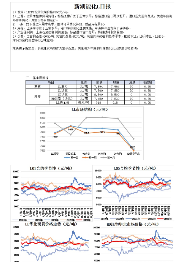 能化L日报