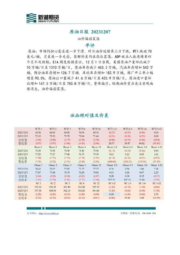 原油日报：油价偏弱震荡