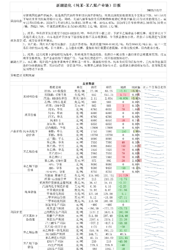 新湖能化（纯苯：苯乙烯产业链）日报