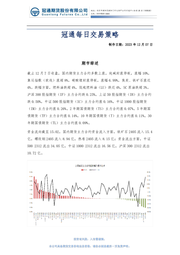 冠通每日交易策略