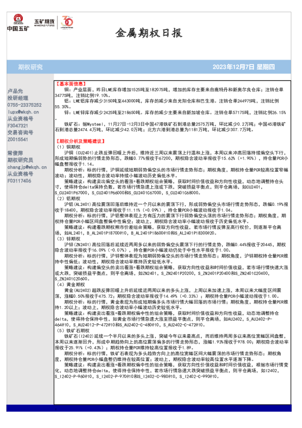 金属期权日报