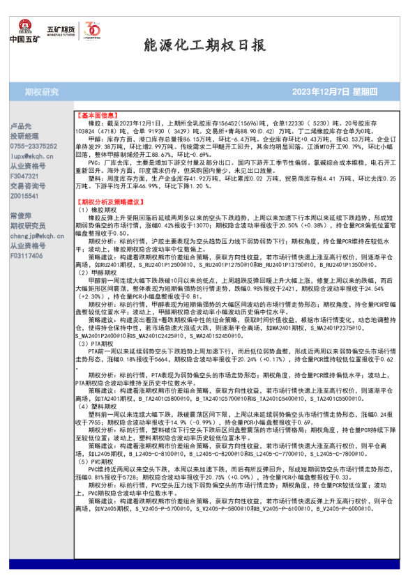 能源化工期权日报