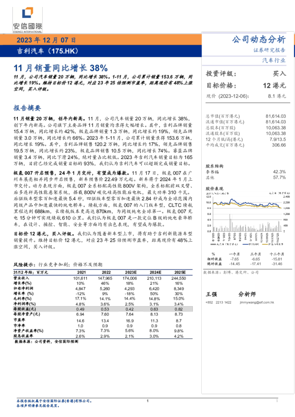 11月销量同比增长38%