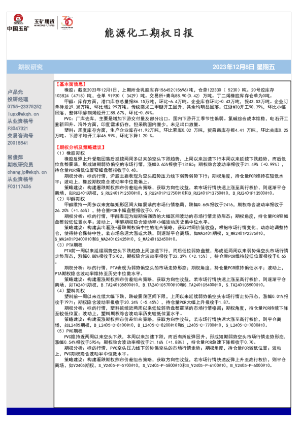 能源化工期权日报