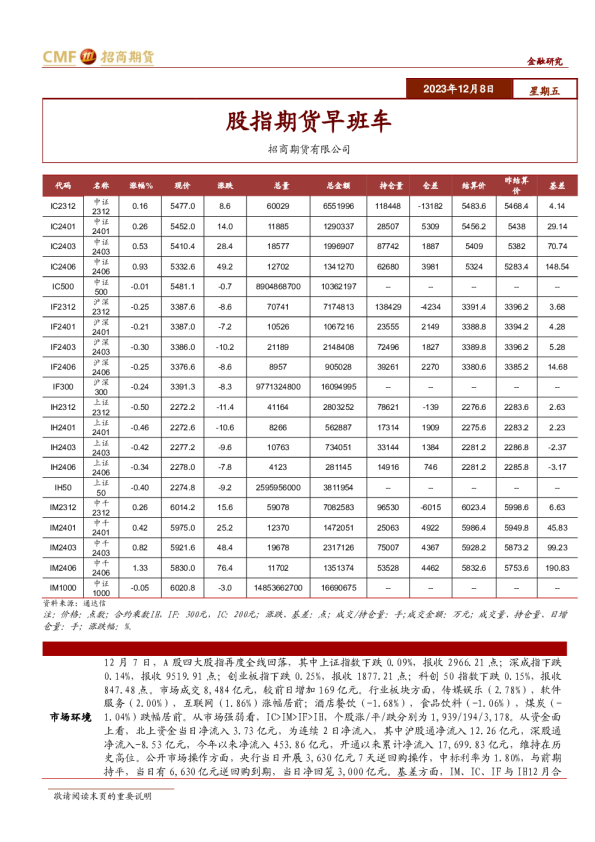 股指期货早班车