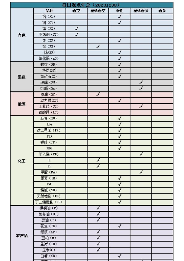 新湖早盘提示