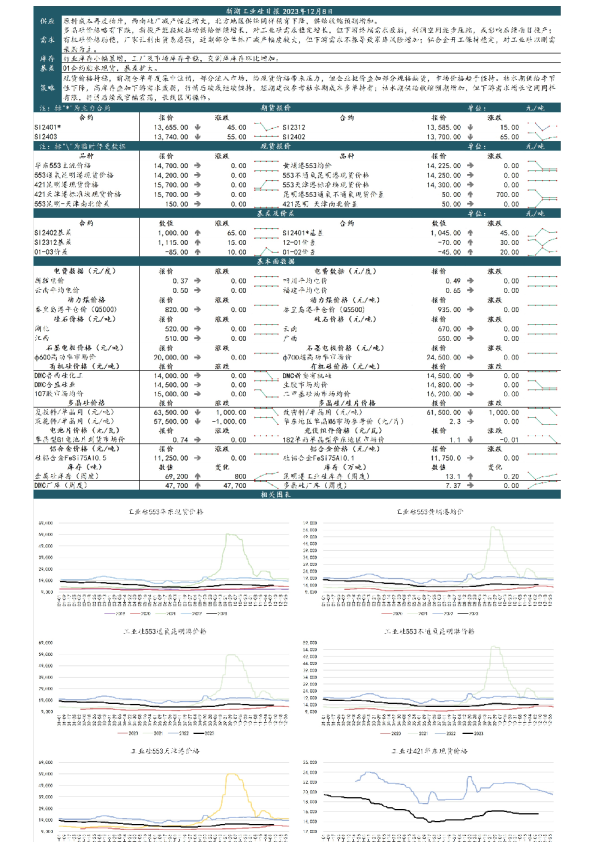 新湖工业硅日报