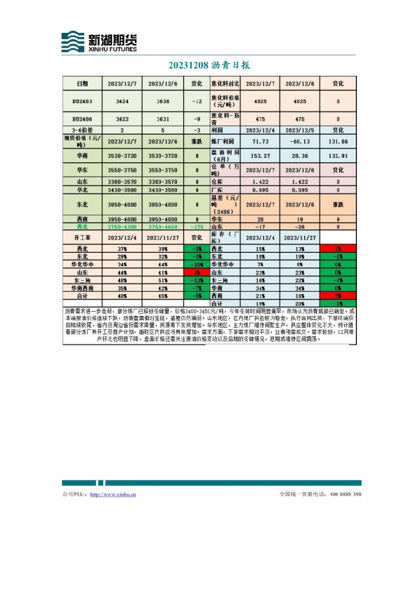 沥青日报