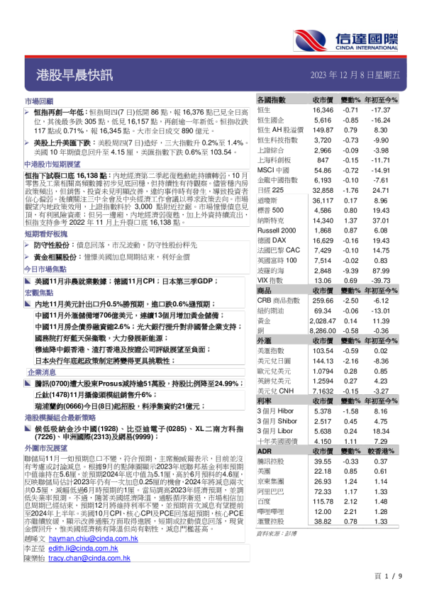 港股早晨快讯