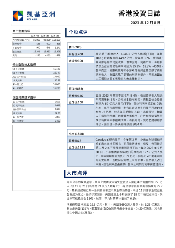 香港投资日志