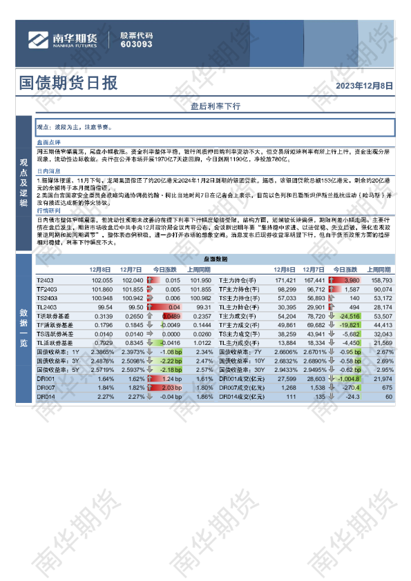 国债期货日报：盘后利率下行