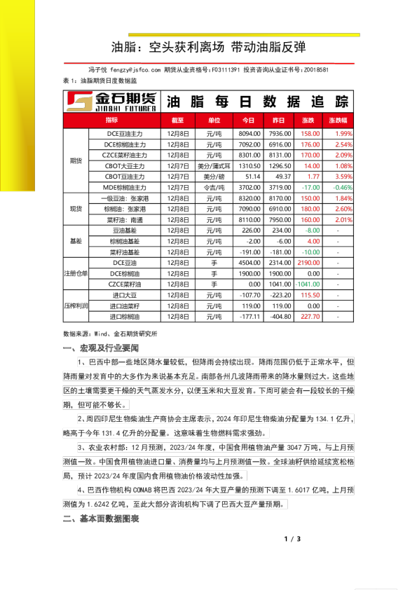 油脂：空头获利离场 带动油脂反弹