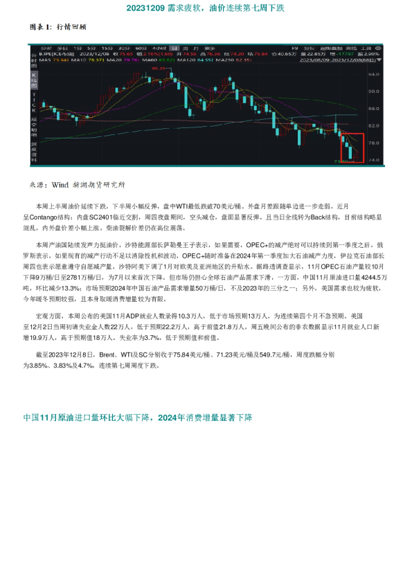 需求疲软，油价连续第七周下跌