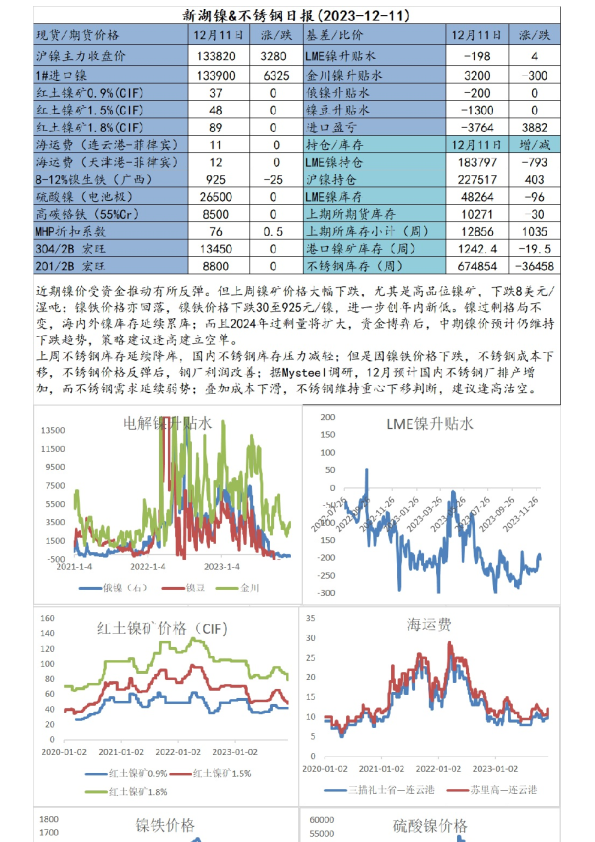 新湖镍&不锈钢日报