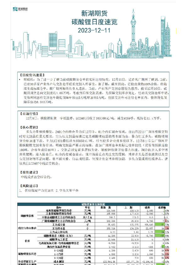 碳酸锂日度日速览