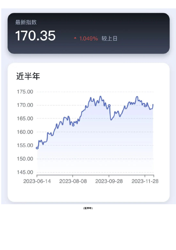 新湖-时瑞中国国际化商品综合指数