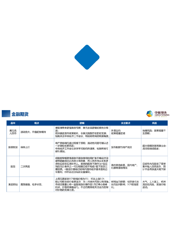 【中粮视点】每周粮谋:2023年 第50周
