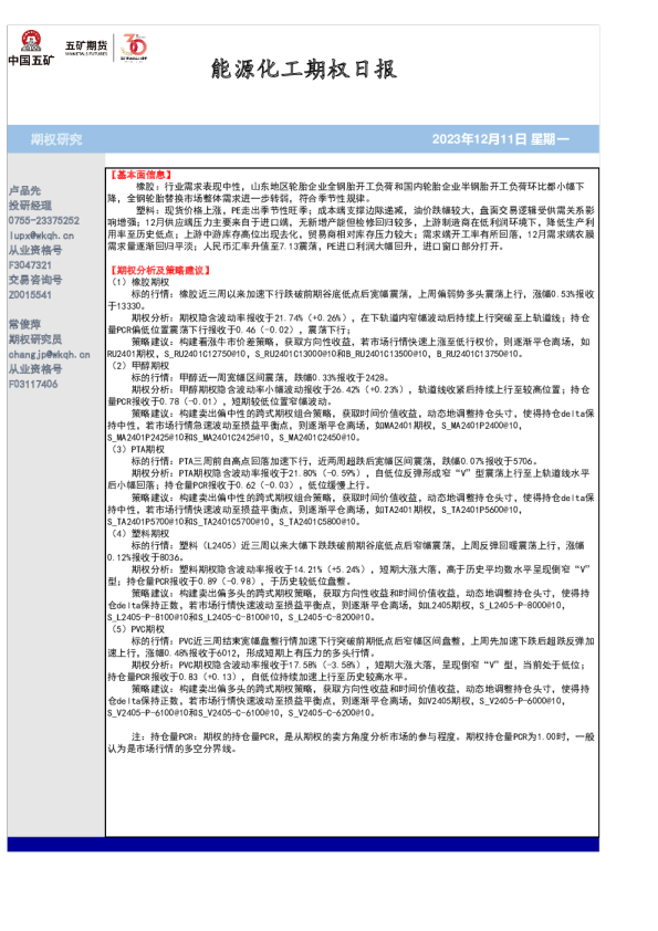 能源化工期权日报