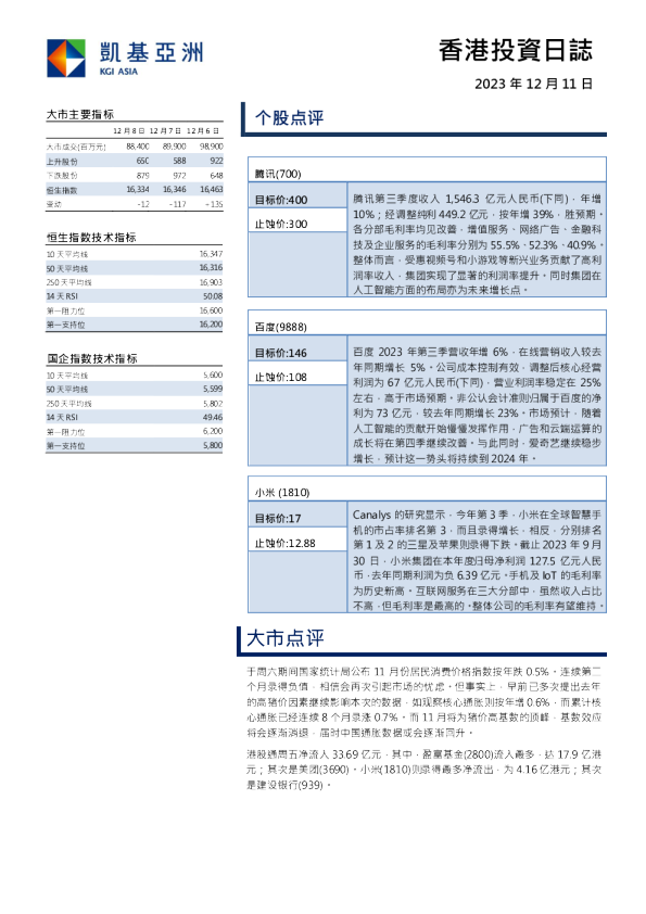 香港投资日志