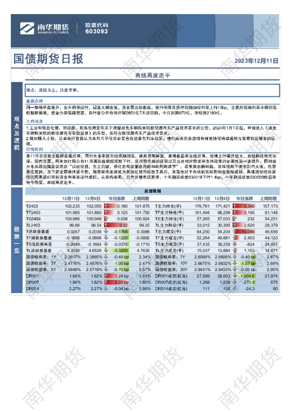 国债期货日报：曲线再度走平