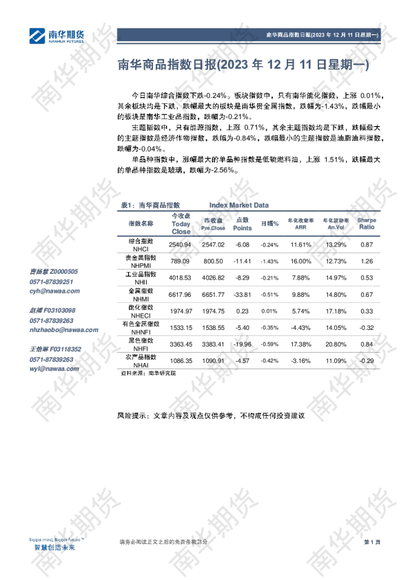 南华商品指数日报