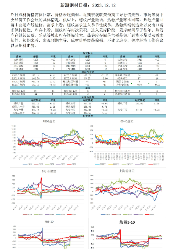 新湖钢材日报