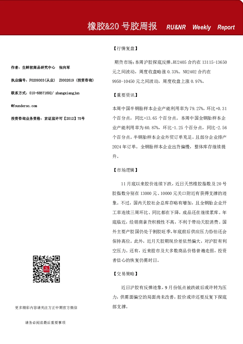 橡胶、20号胶周报