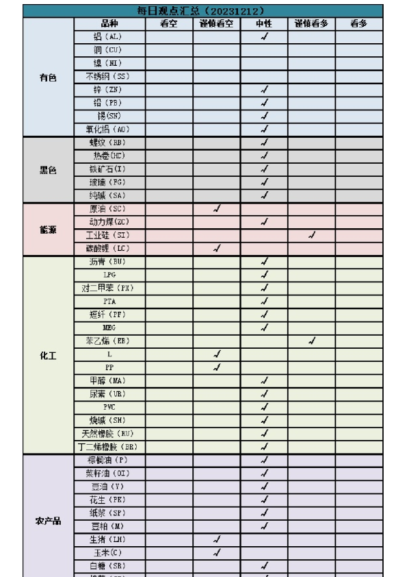 新湖早盘提示