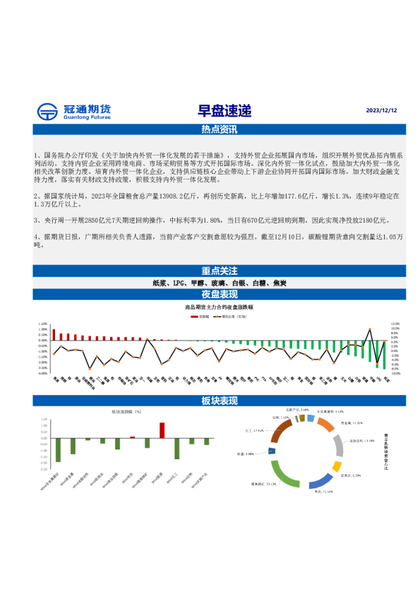 纸浆、LPG、甲醇、玻璃、白银、白糖、焦炭