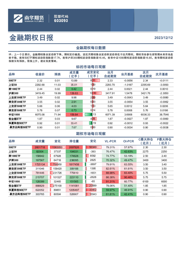 金融期权日报