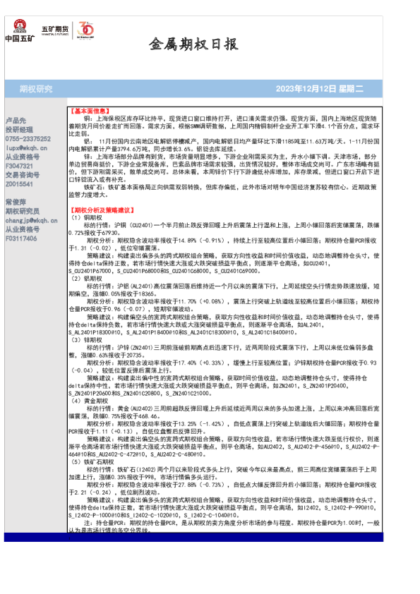 金属期权日报