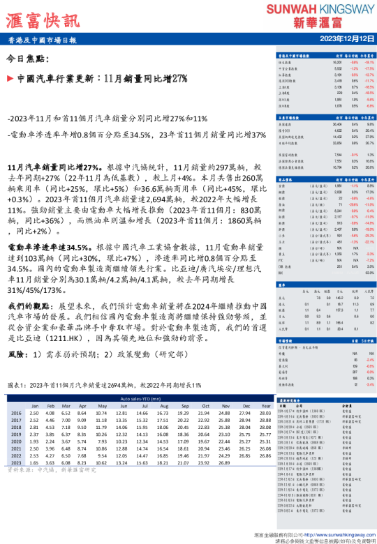 汇富快讯：香港及中国市场日报