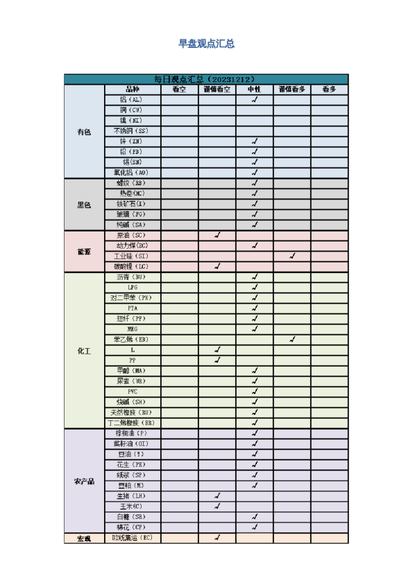 早盘 | 早盘提示