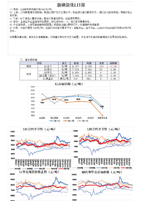 新湖能化L日报