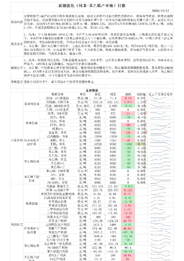 新湖能化（纯苯：苯乙烯产业链）日报