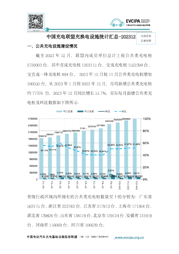 中国充电联盟充换电设施统计数据专报
