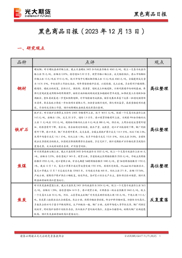 黑色商品日报