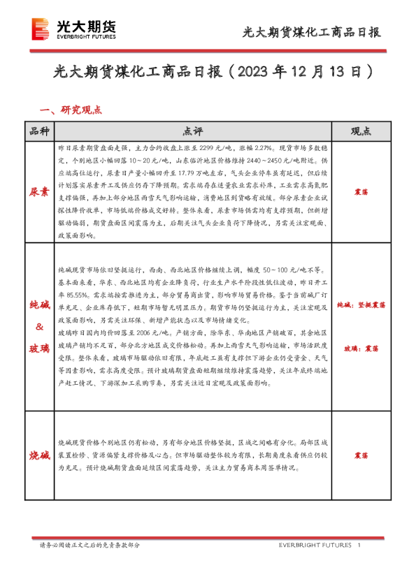 煤化工商品日报