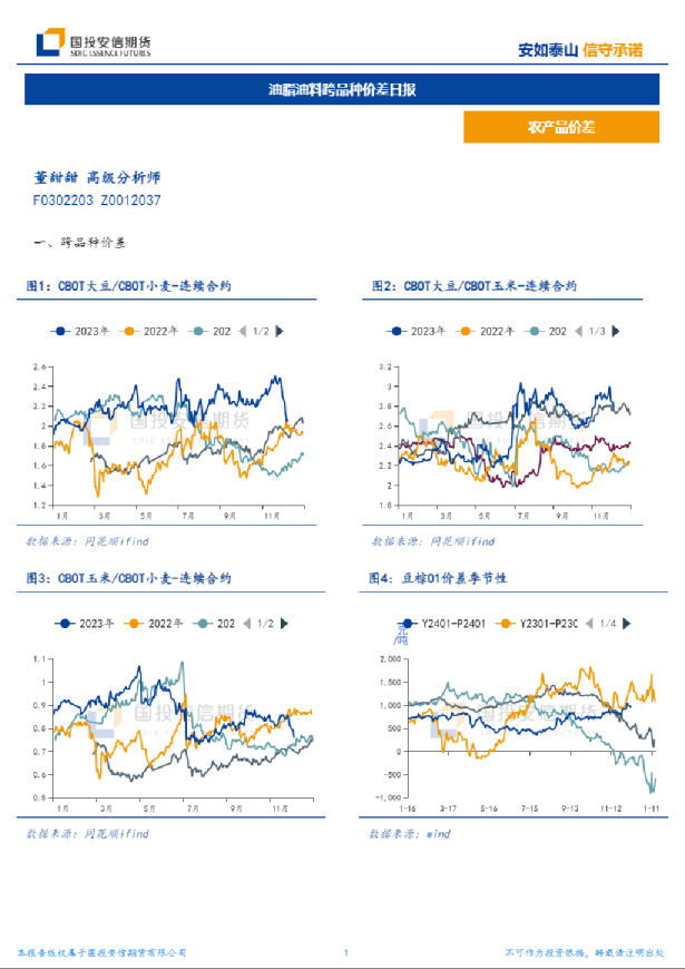 油脂油料跨品种价差日报