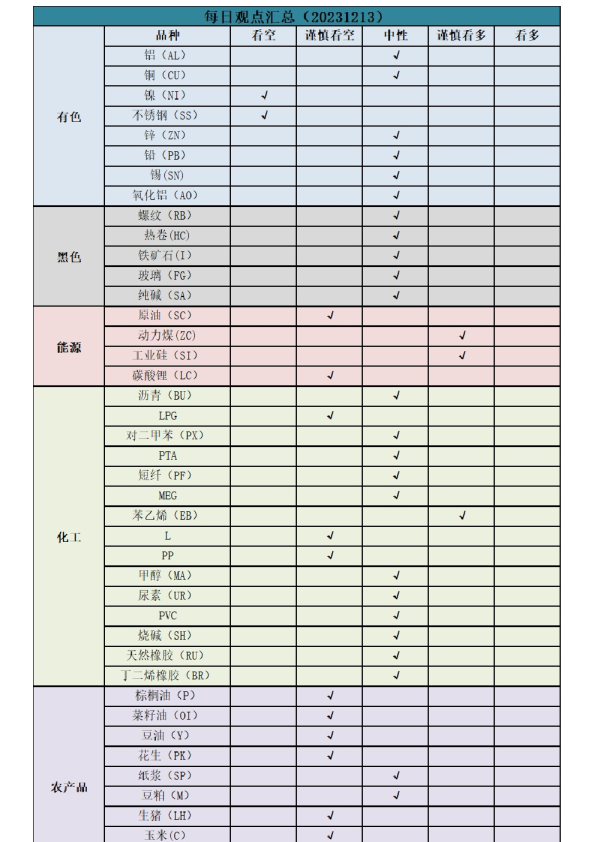 新湖早盘提示