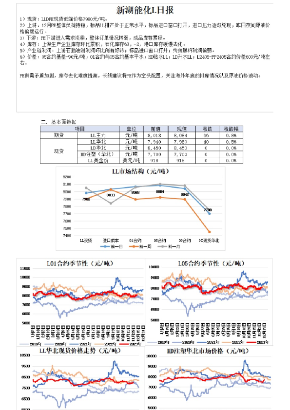 新湖能化L日报
