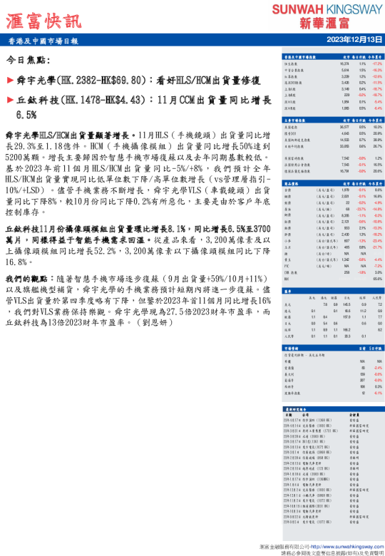 汇富快讯：香港及中国市场日报