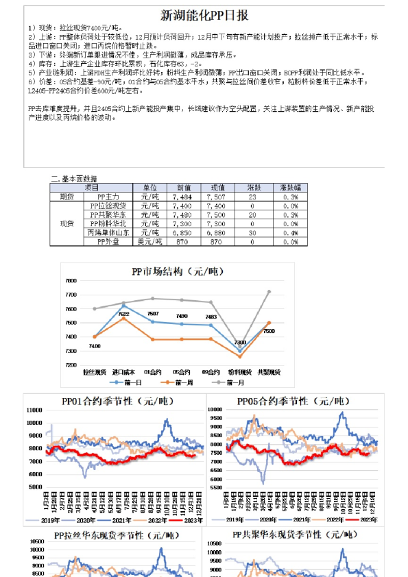 新湖能化PP日报