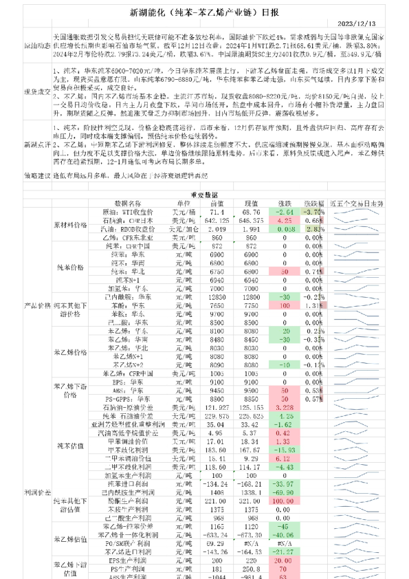 新湖能化（纯苯-苯乙烯产业链）日报