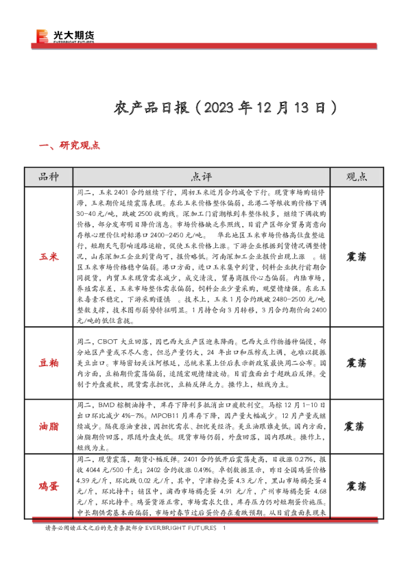 农产品日报