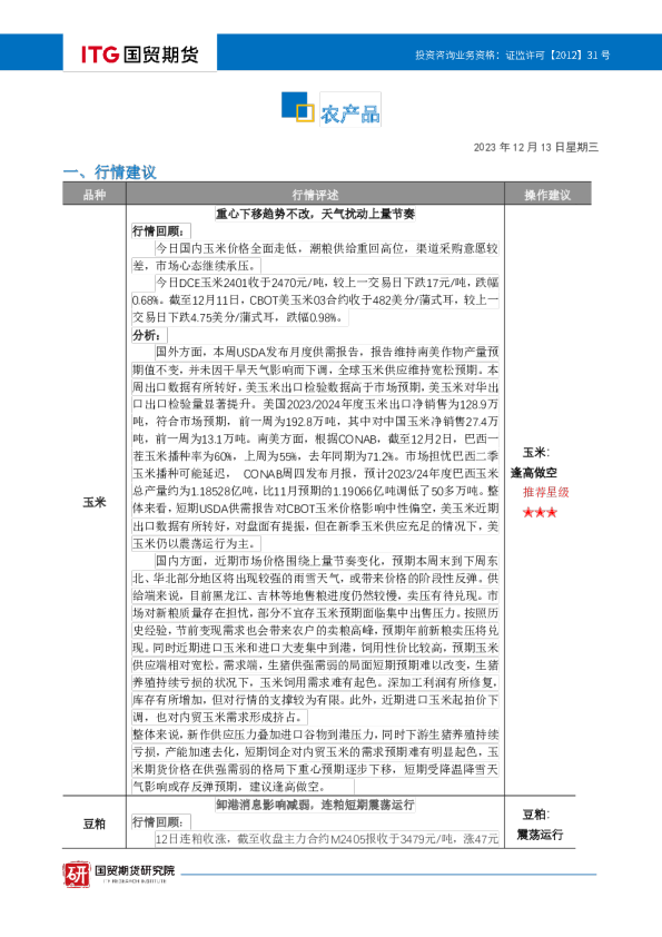 农产品投研日报
